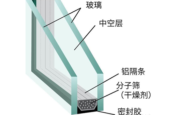 中空玻璃